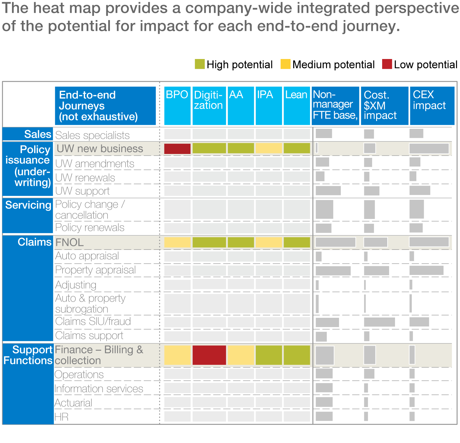 McKinsey] The next-generation operating model for the digital